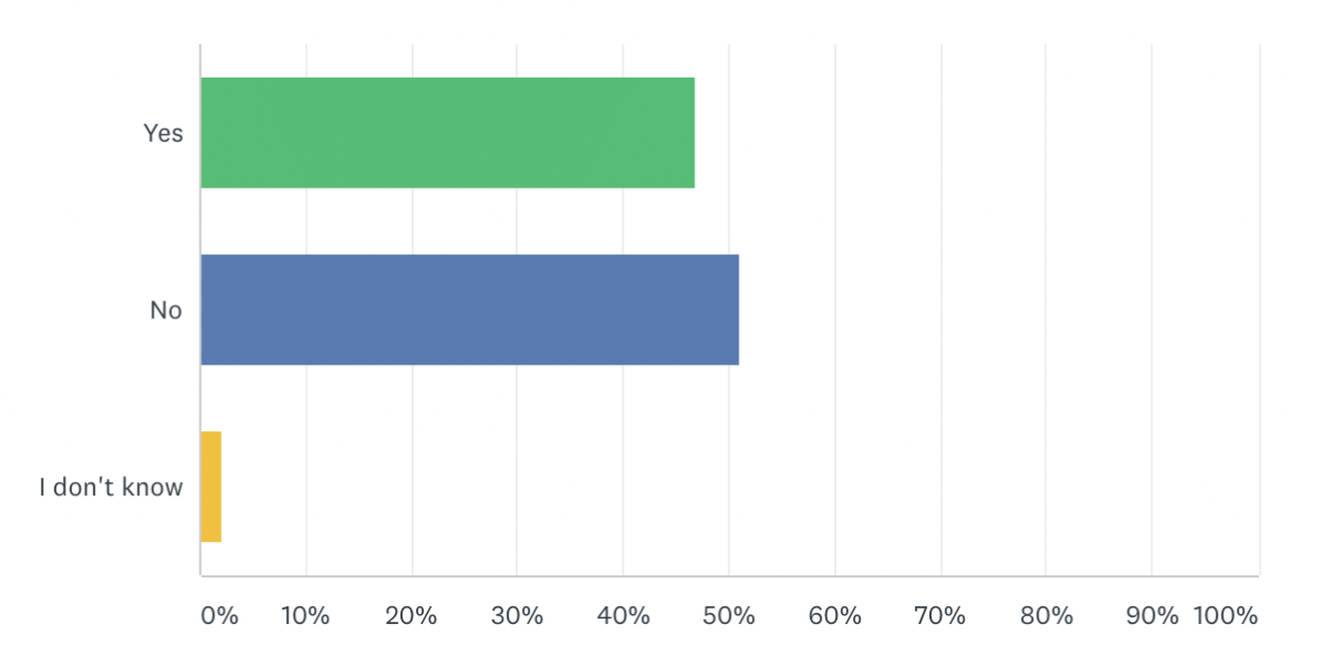 graph chart