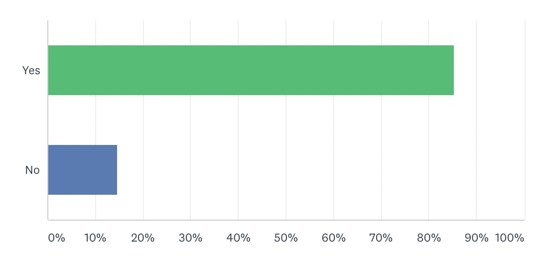 graph chart