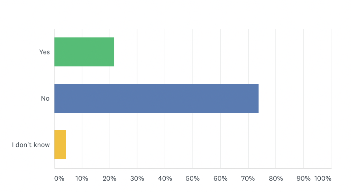 graph chart