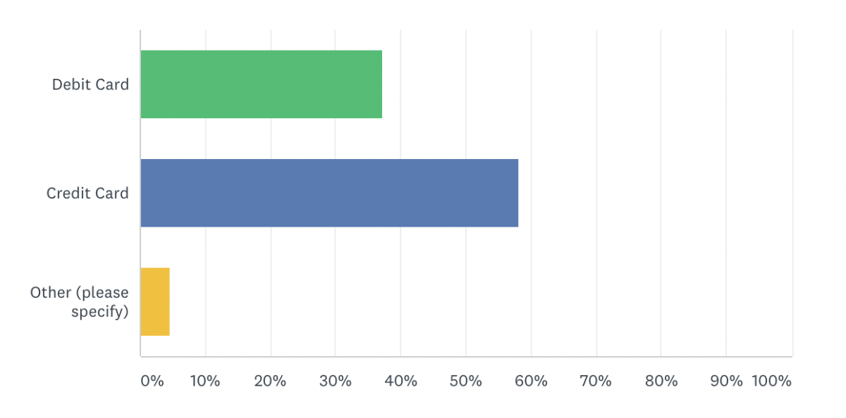 graph chart