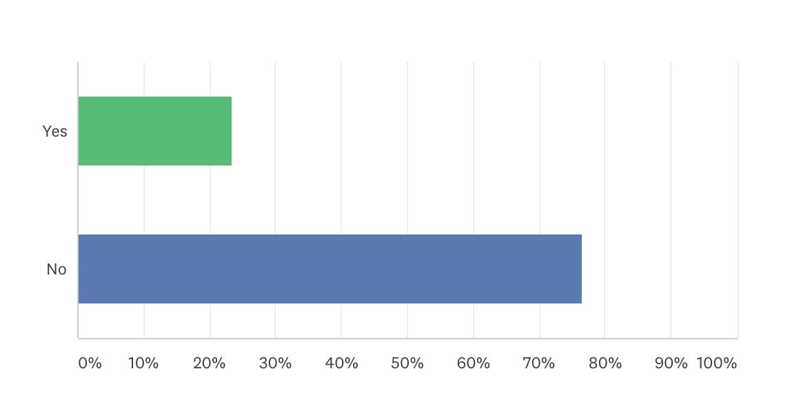 graph chart