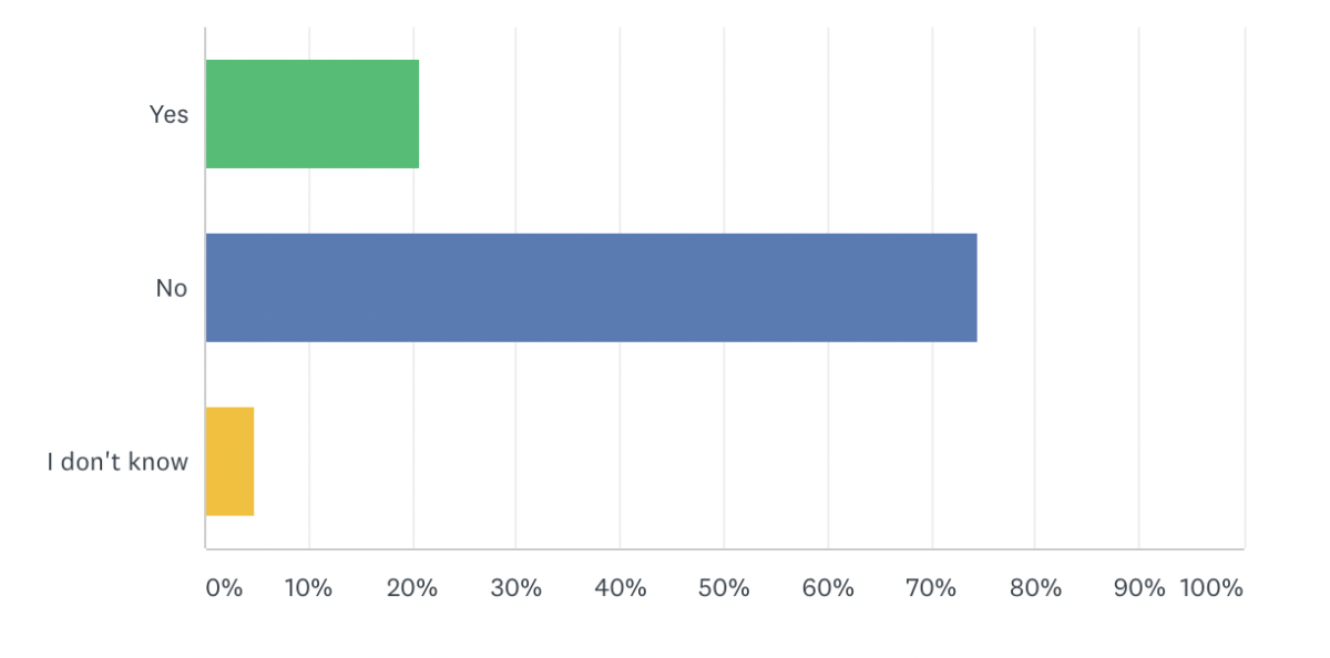 graph chart