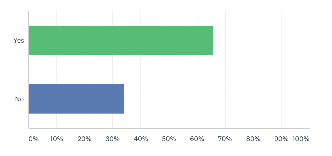 graph chart