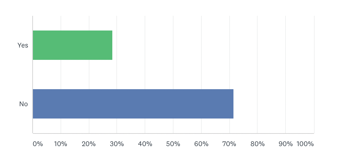 graph chart